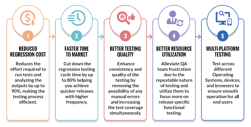 Test Automation Benefits