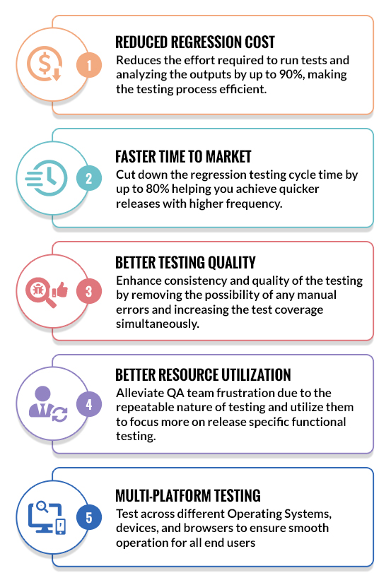 Test Automation Benefits