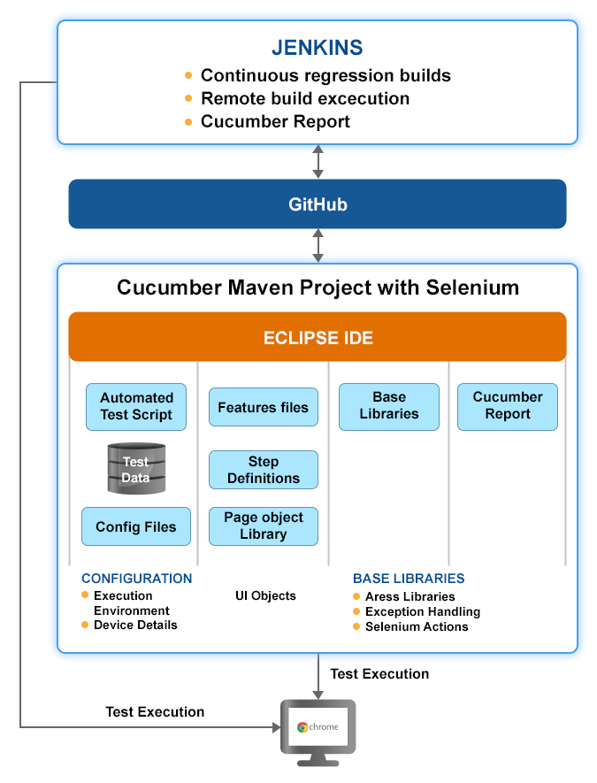 Test Automation Benefits