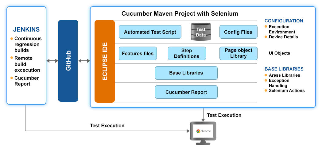 Test Automation Benefits